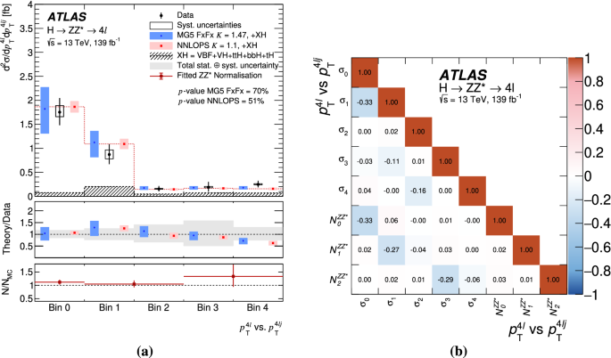 figure 35