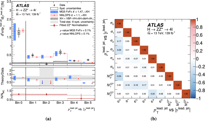 figure 38