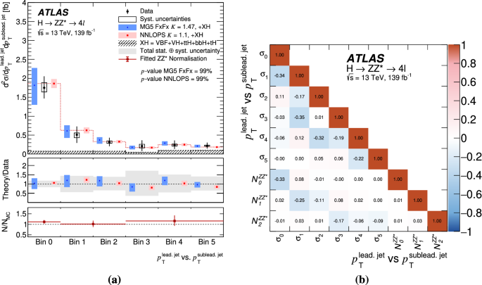 figure 39