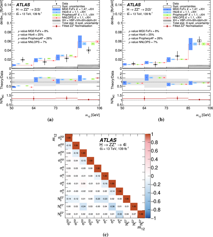 figure 43