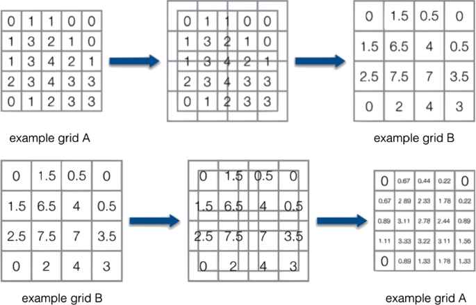 figure 16