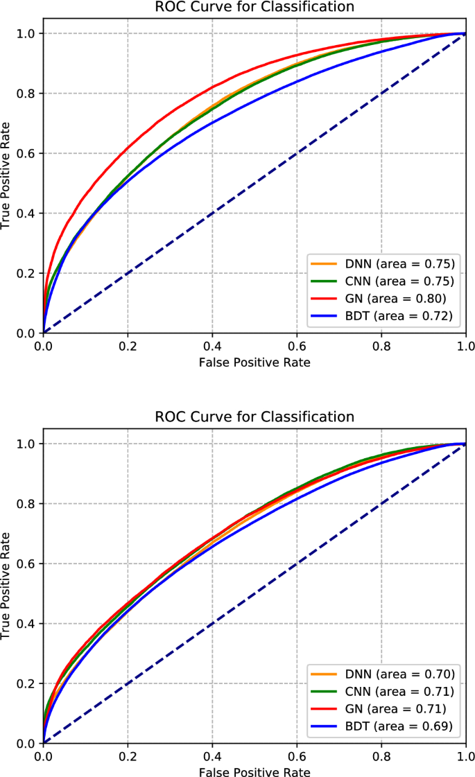 figure 17