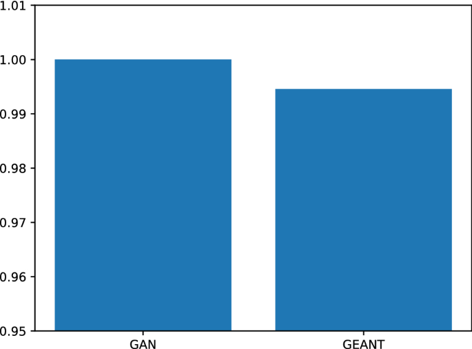 figure 22