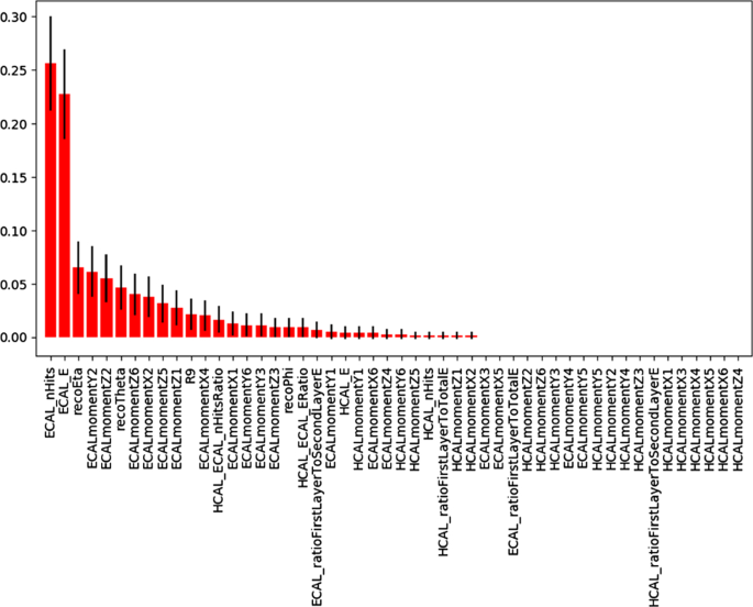 figure 25