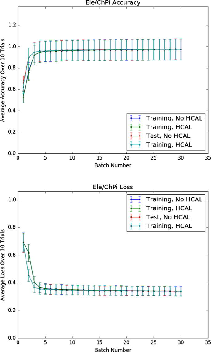 figure 30