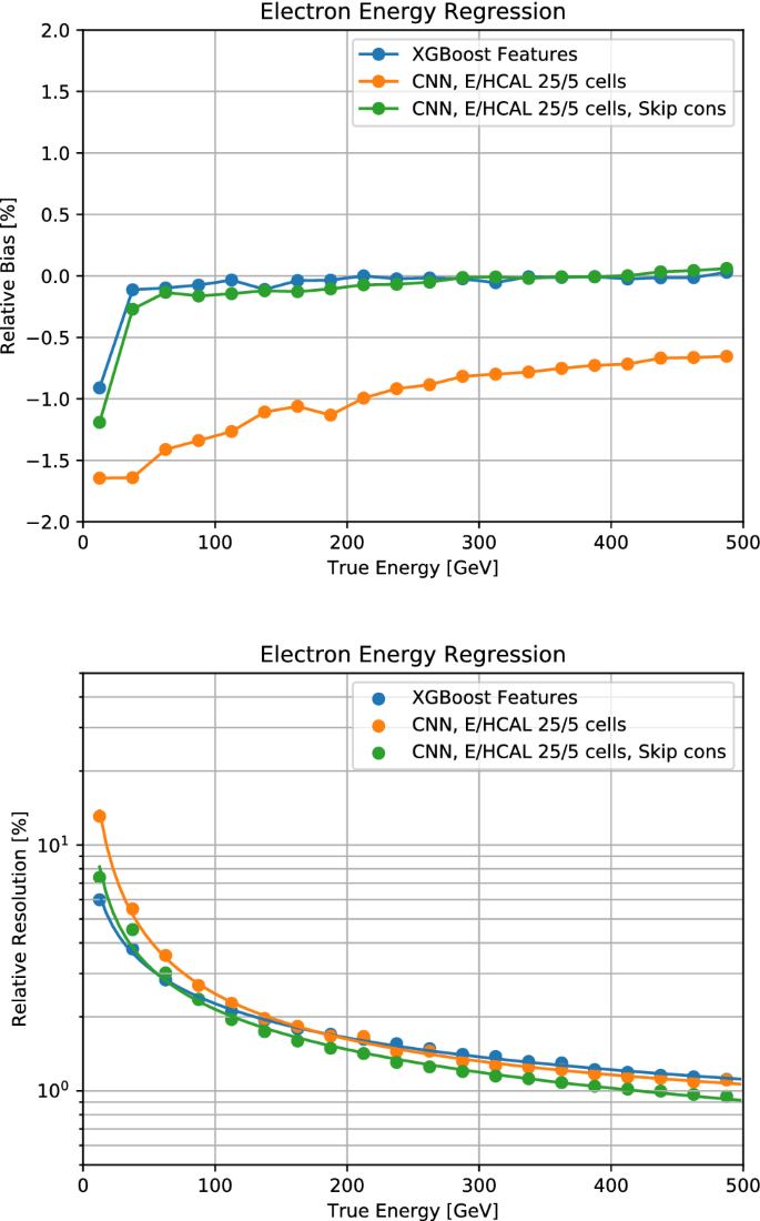 figure 32