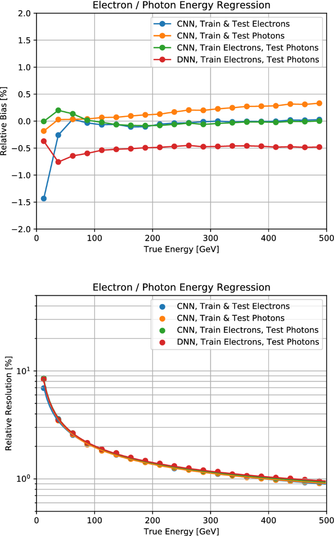 figure 36