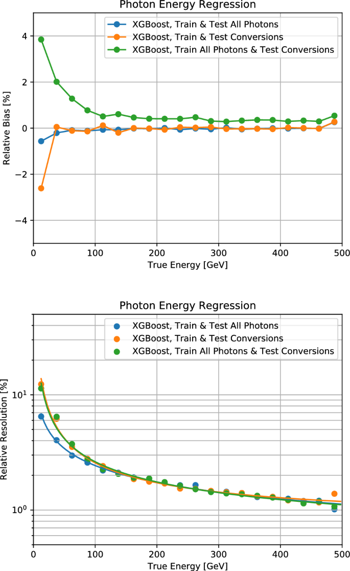 figure 38