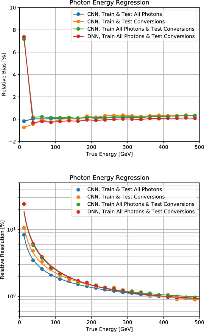 figure 39