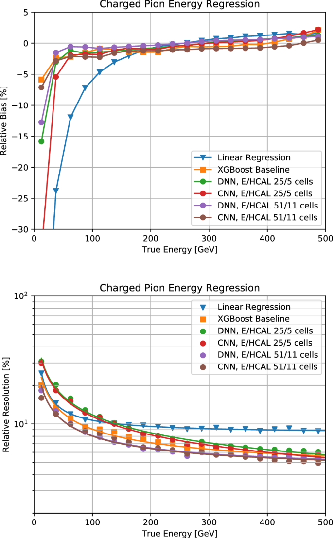 figure 41