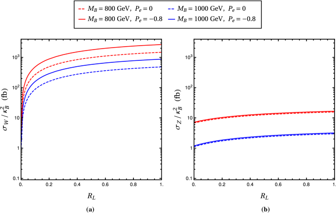 Single Production Of Vector Like Bottom Quark At The Lhec Springerlink