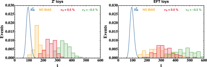 histogram maker physics histogram maker physics