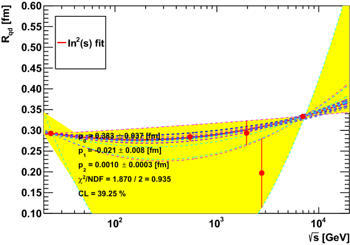 figure 23