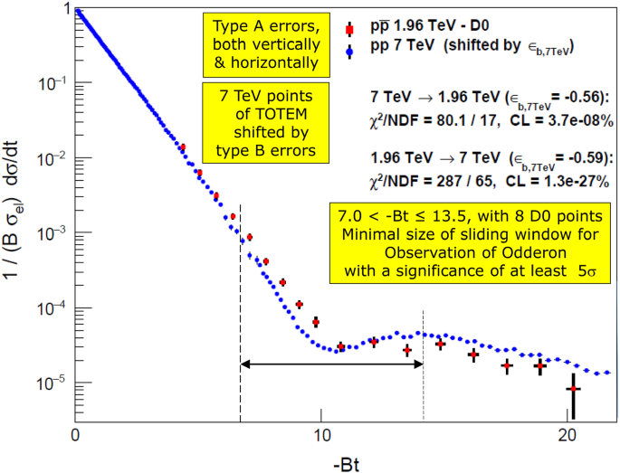 figure 29