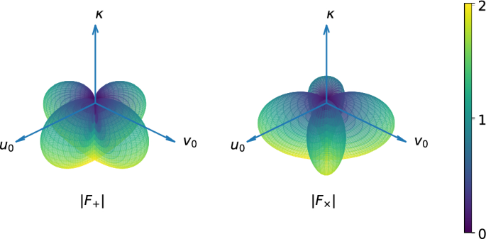 Observation of gravitational waves by light polarization | SpringerLink