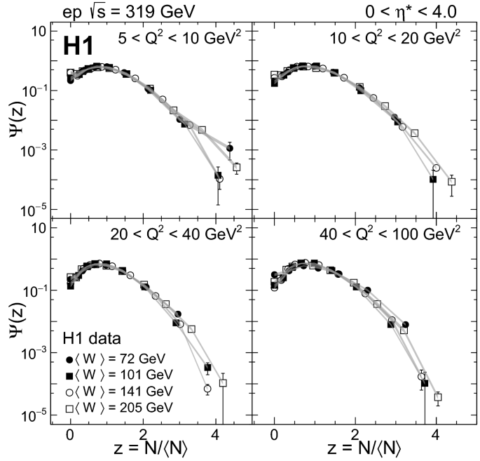 Measurement Of Charged Particle Multiplicity Distributions In Dis At Hera And Its Implication To Entanglement Entropy Of Partons Springerlink Measurement Of Charged Particle Multiplicity Distributions In Dis At Hera And Its Implication To Entanglement Entropy Of Partons Springerlink