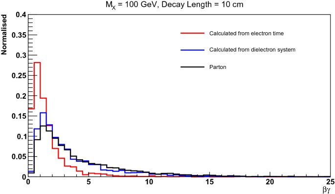 figure 18