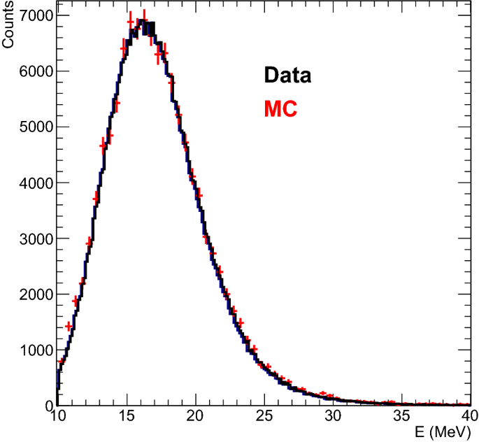 figure 15