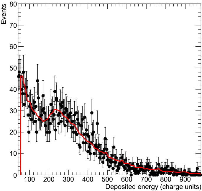 figure 16