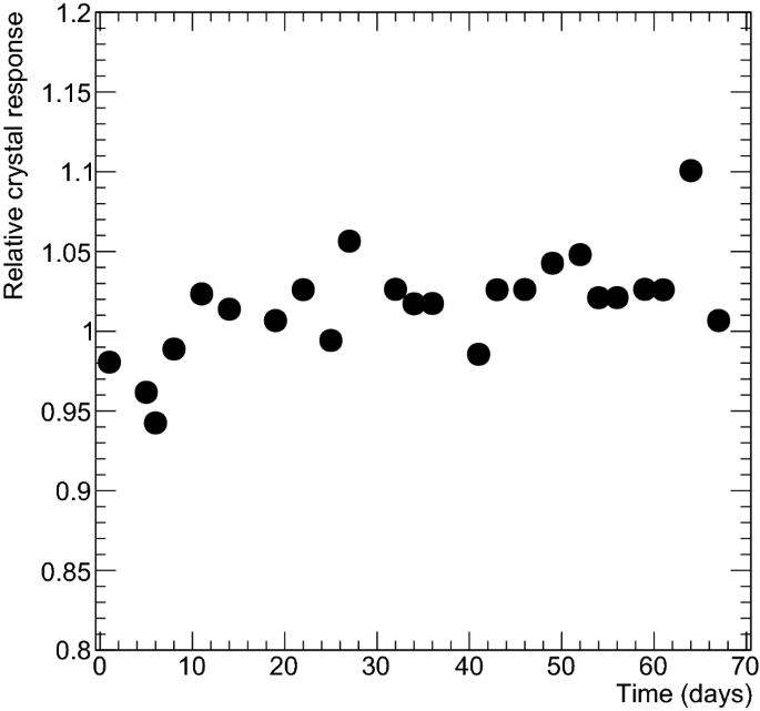 figure 17