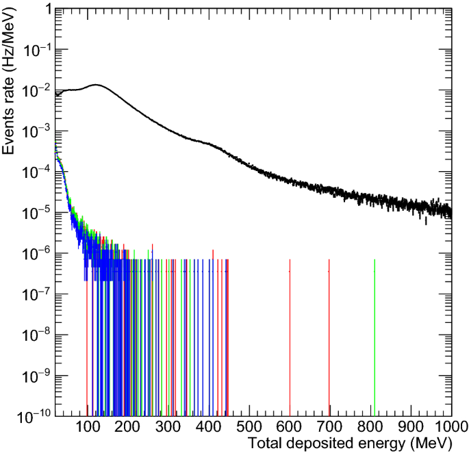 figure 19