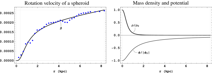 figure1