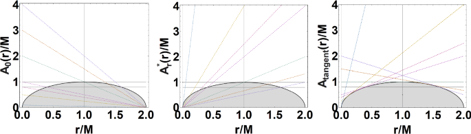 figure 21