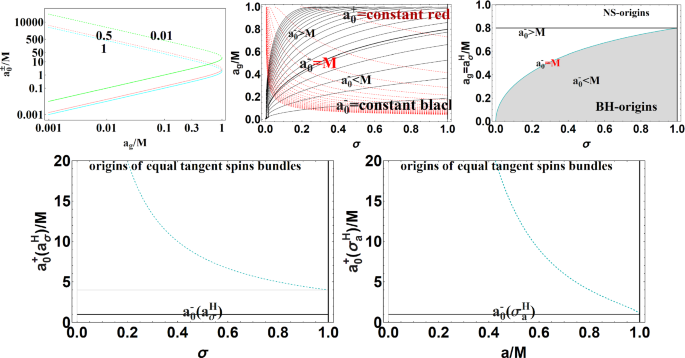 figure 22