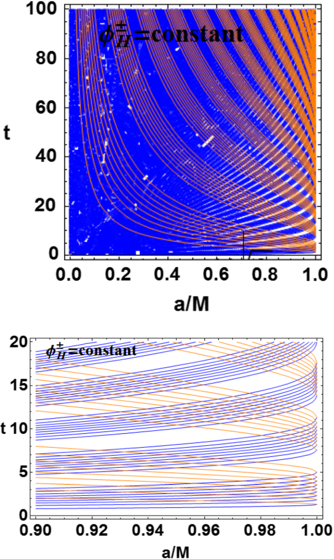 figure 27