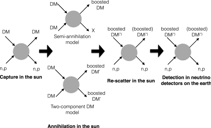 figure 23