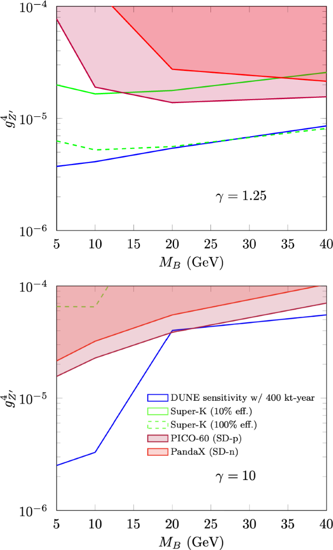 figure 27