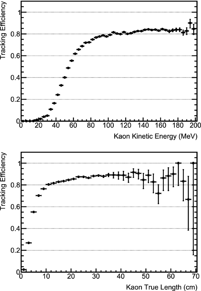 figure 29