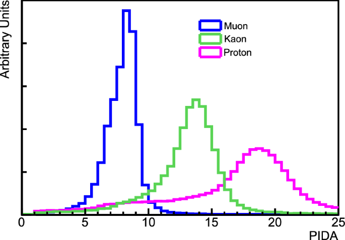 figure 30