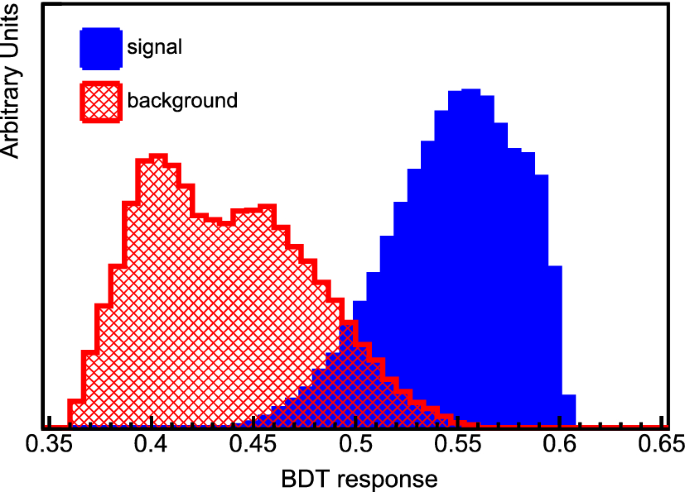 figure 31