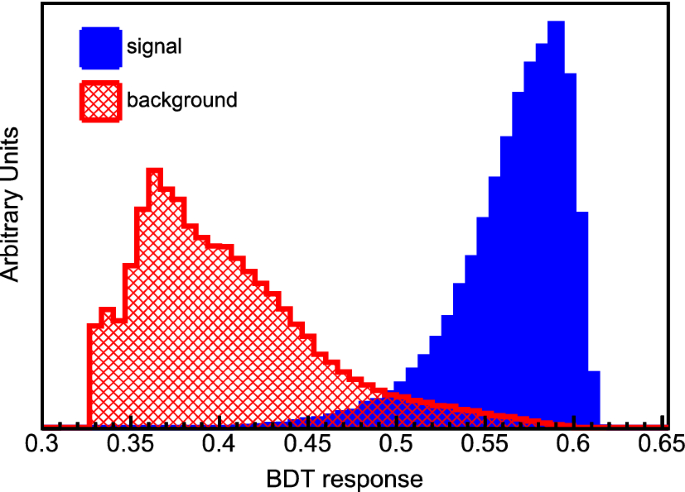 figure 35