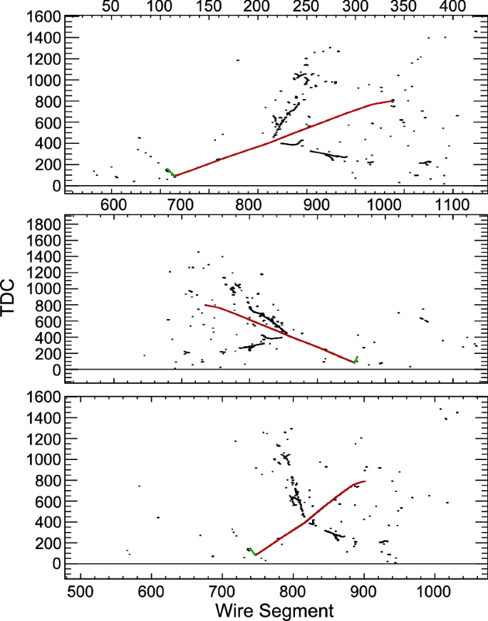 Prospects For Beyond The Standard Model Physics Searches At The Deep Underground Neutrino Experiment Springerlink Prospects For Beyond The Standard Model Physics Searches At The Deep Underground Neutrino Experiment Springerlink