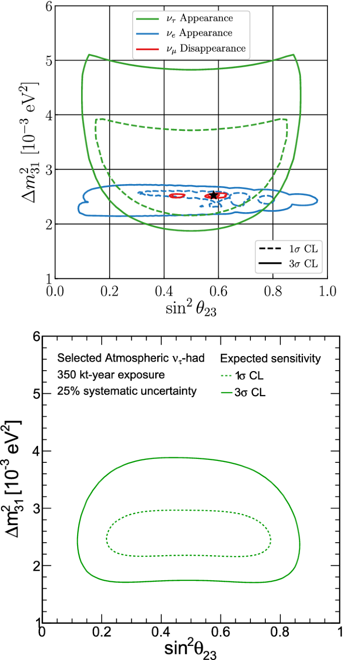 figure 38