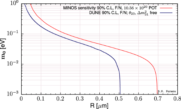 figure 39