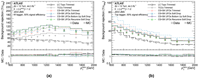 figure 21