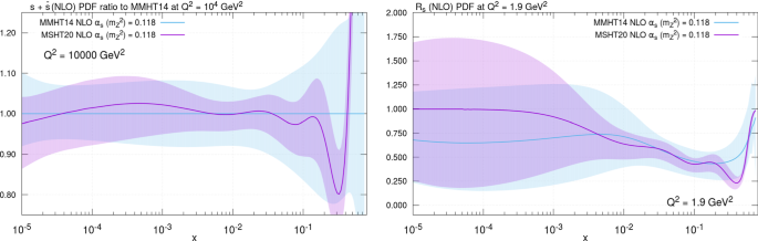 figure 36