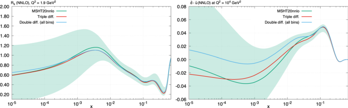 figure 68