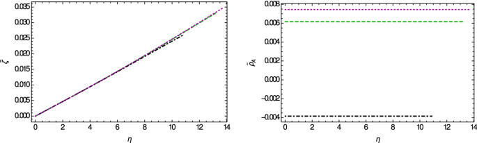 figure 23