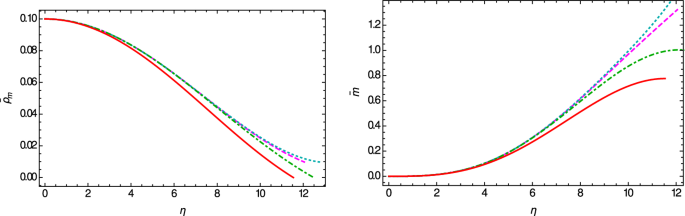 figure 25