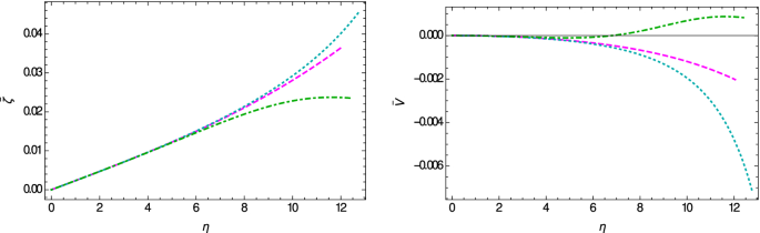 figure 26