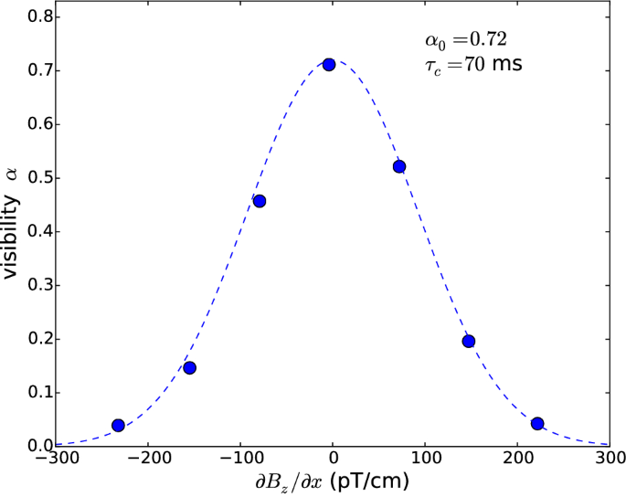 figure 8