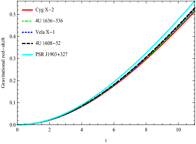 A New Well Behaved Class Of Compact Strange Astrophysical Model Consistent With Observational Data Springerlink