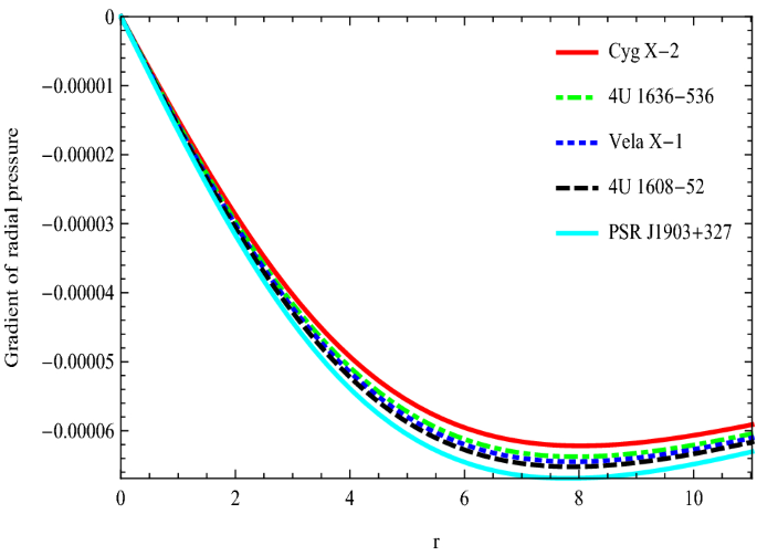 A New Well Behaved Class Of Compact Strange Astrophysical Model Consistent With Observational Data Springerlink