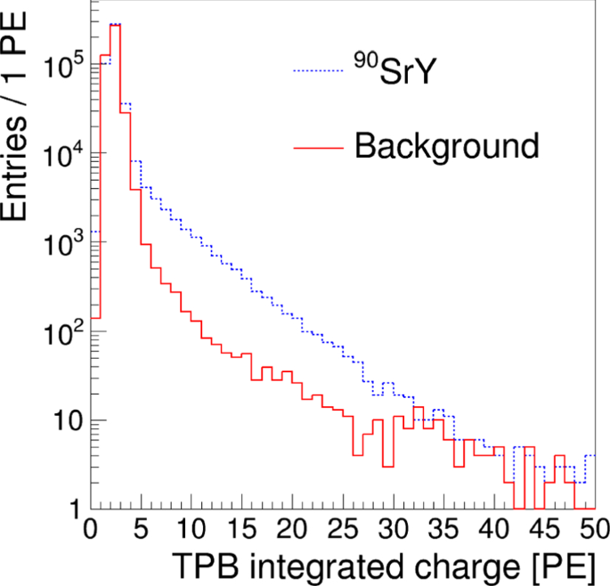 figure 21