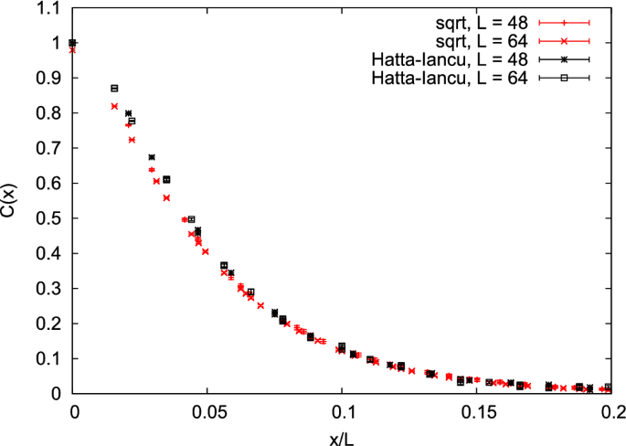 figure 17