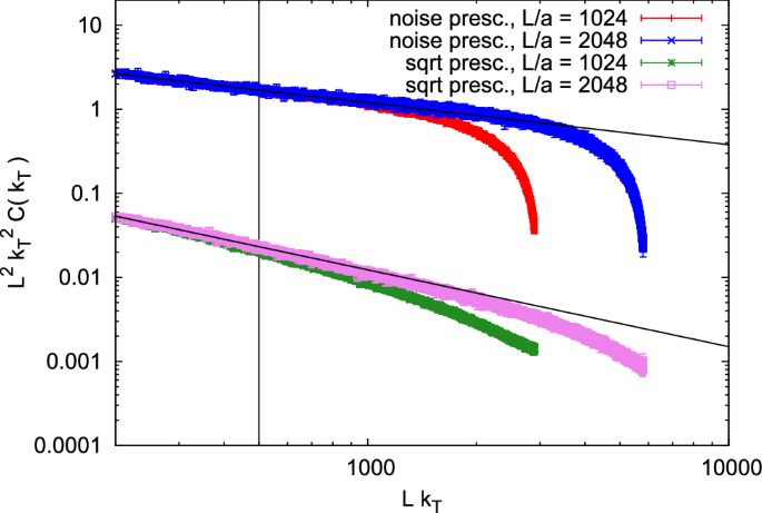 figure 18